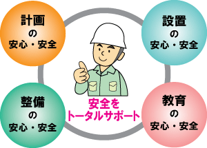 安全をトータルサポート