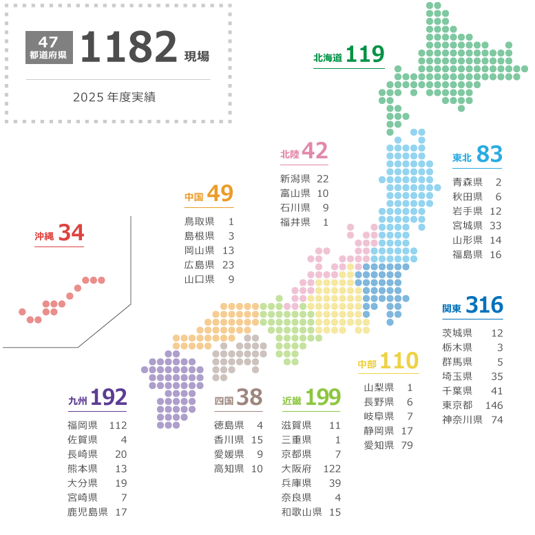 リフトクライマー使用実績